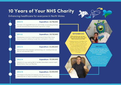 FINAL_10-Years-of-Your-NHS-Charity_210615_165158.png#asset:8350